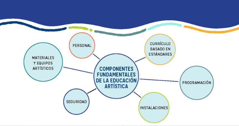 ¡Nuevos Recursos en Español!